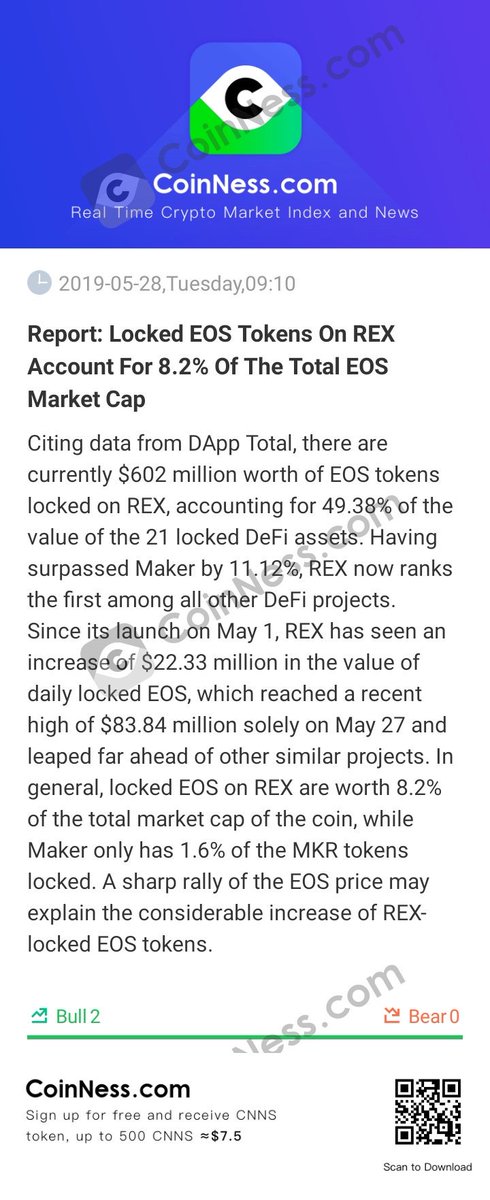 billcogan1982's tweet photo. [Report: Locked EOS Tokens On REX Account For 8.2% Of The Total EOS Market Cap]

Citing data from DA...

https://t.co/y4DUNGwTMz https://t.co/tMUIuVYeiC