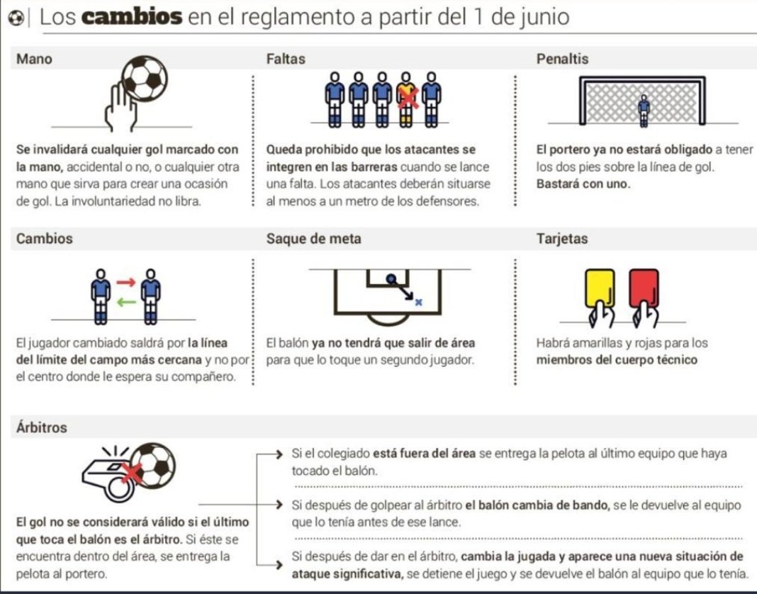 modecm's tweet photo. A partir del 1 de Junio, se van a producir una serie de cambios reglamentarios para la temporada 2019/2020 ⚽ #ReglasdeJuego
👇👇👇👇👇👇👇 https://t.co/7b5yrcwLBd