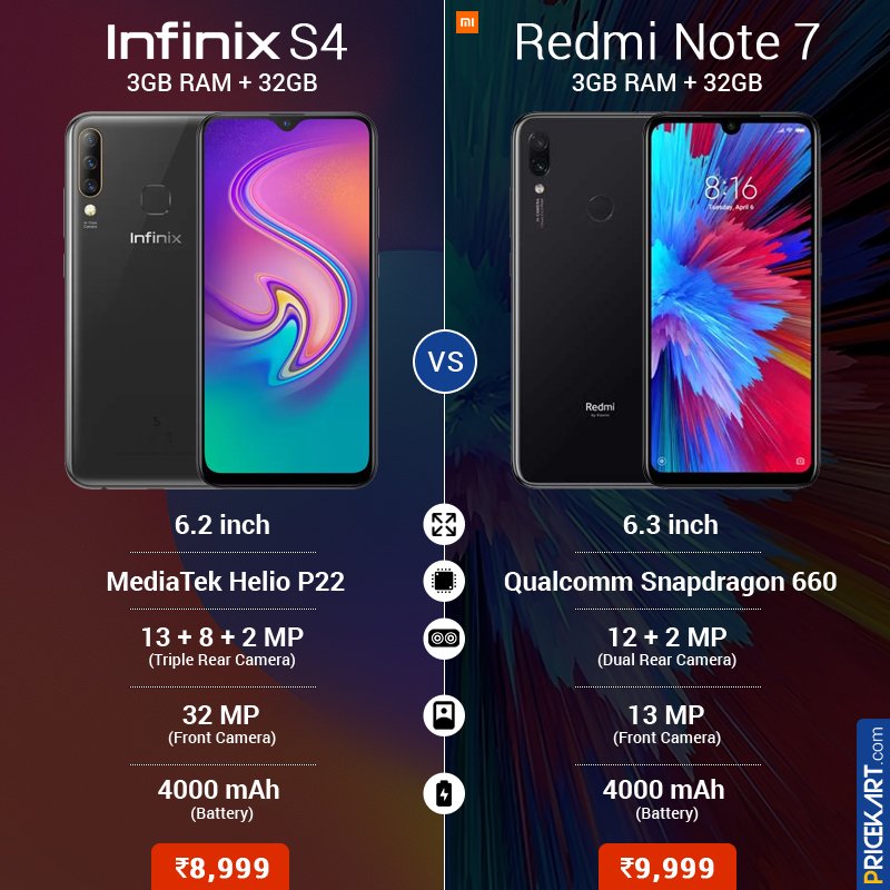 Сравнение редми нот 12 и 13. Infinix Note 11s vs Xiaomi Redmi Note 9 s. Infinix или Xiaomi. Инфиникс 64 ГБ И редми 10 сравнение. Redmi 10 и Инфиникс 11 сравнения.