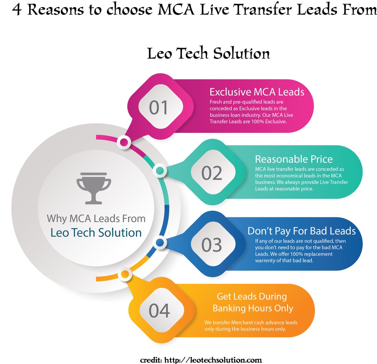 leo_solution's tweet image. #Best#Merchant#Cash#Advance#Solutions