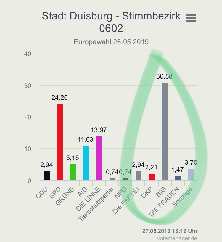 Bild auf Twitter anzeigen