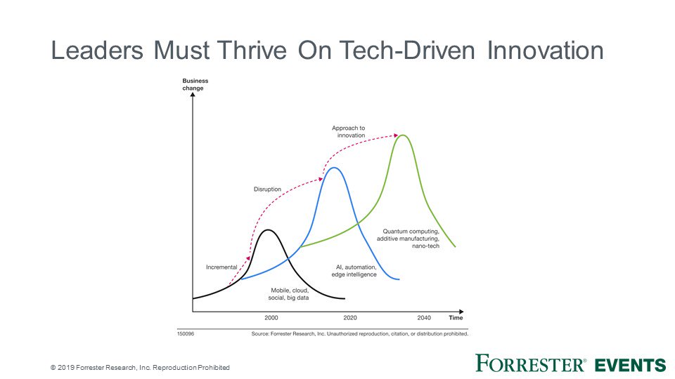 forrester's tweet image. Digitally advanced firms get ahead of business changes made possible by new technology waves — and thus can leap from one wave of change to the next #FORRDigitalIN