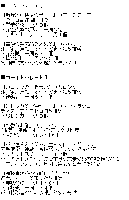 魚有 エンハンスシェルとゴールドバレット の素材収集クエストまとめ T Co Zrm9uxwbt0 Twitter