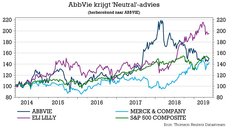 abbvie