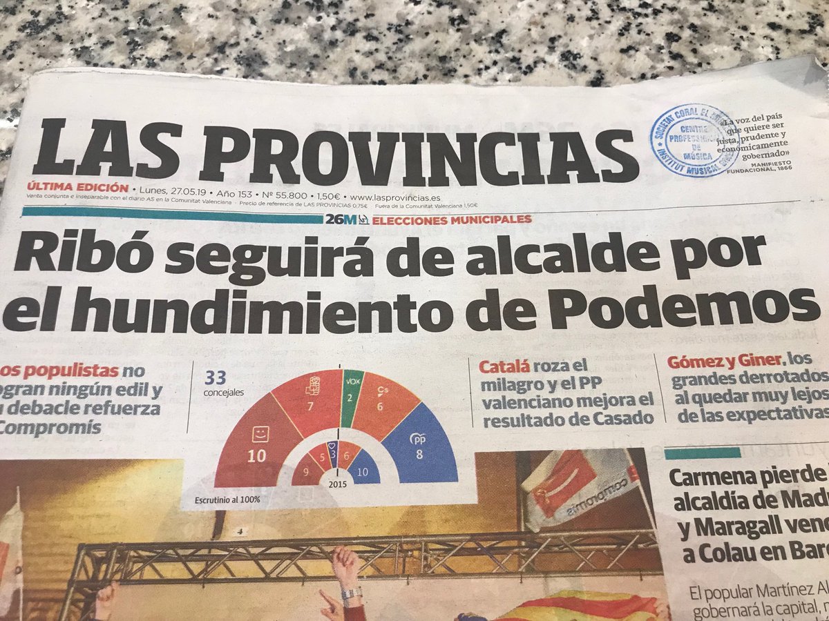 Segons ⁦<a href="/lasprovincias/">LAS PROVINCIAS</a>,⁩ ⁦<a href="/joanribo/">Joan Ribó</a>⁩ no serà alcalde per haver guanyat les eleccions, ni per ser el més votat, ni per tindre més vots i més regidors que fa quatre anys, ni per haver sigut la força més votada en la pràctica totalitat de barris i districtes...
Bravo!!!