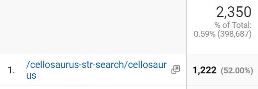 Cellosaurus's tweet image. The #Cellosaurus STR search tool (web.expasy.org/cellosaurus-st…) has been available for two months. It has already being used over 2000 times. In about half of the case it was accessed from its home page &amp;amp; in the other half from specific #cellline entry pages