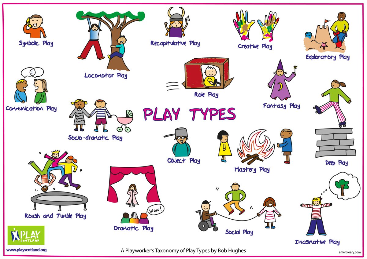 PlayScotland's tweet photo. Information on Play Types can be found on our web here https://t.co/AXg0i8m4Bt
#playeveryday https://t.co/cOcofZOmqX