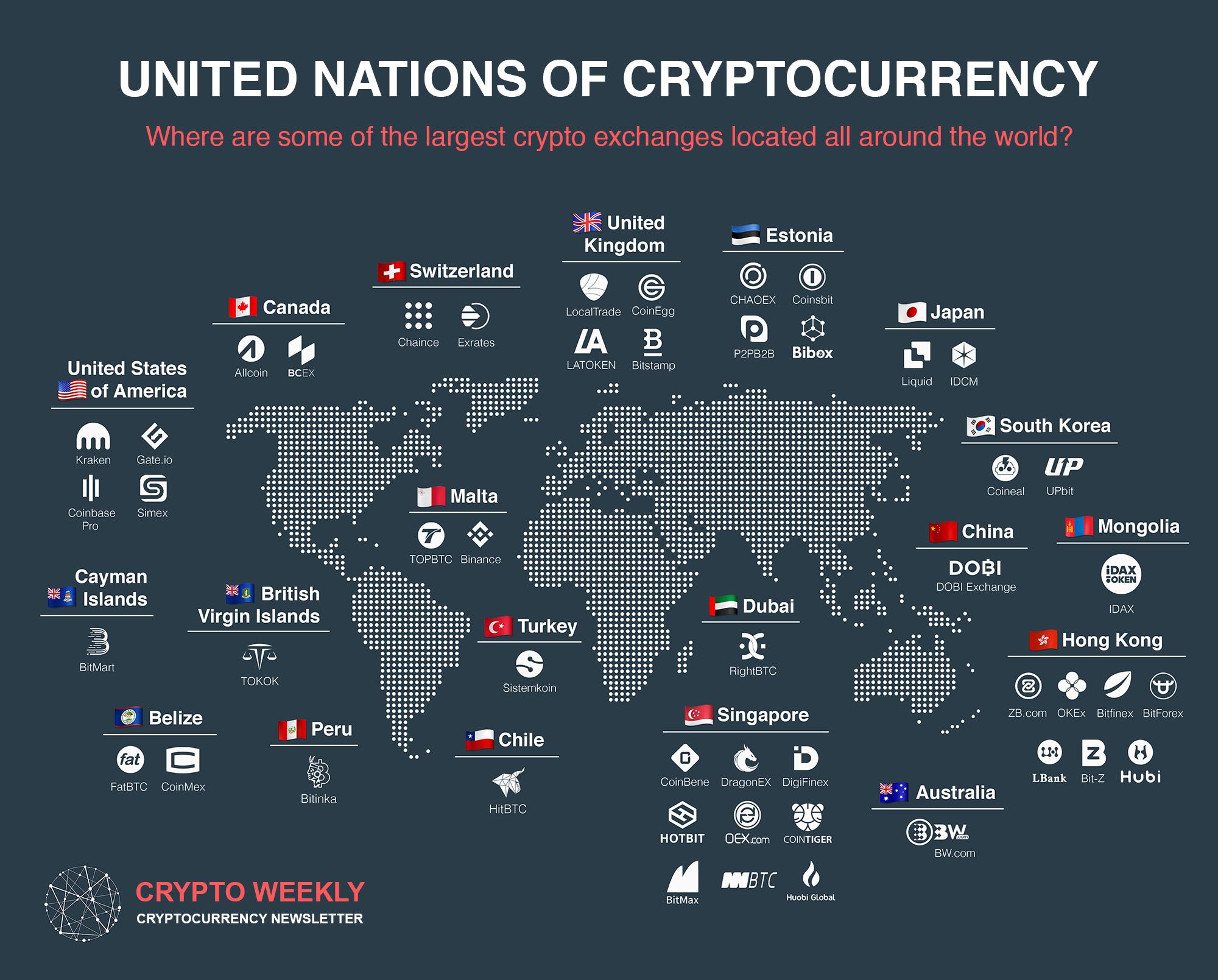 largest cryptocurrency exchange in the world largest cryptocurrency exchange in the world