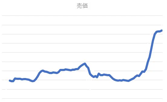 八百富写真機店 ヤオッター on X: 