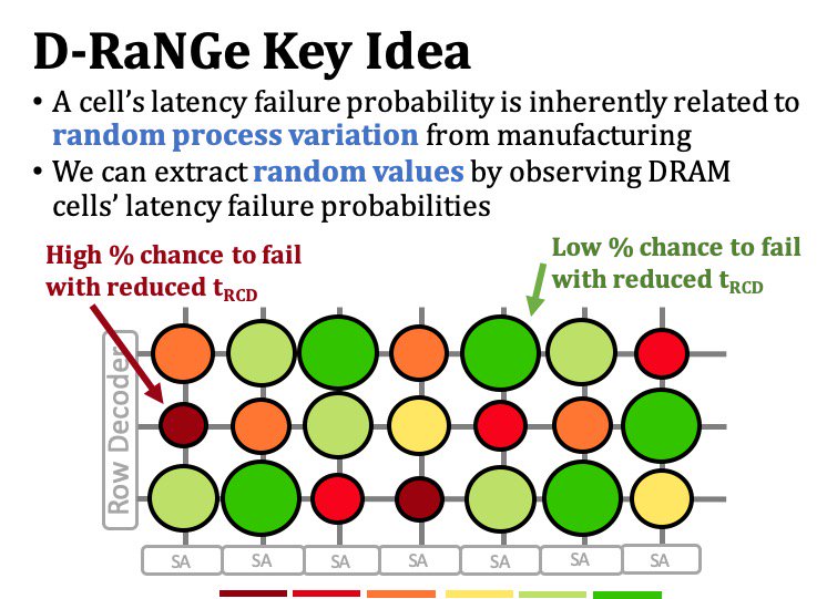 SAFARI_ETH_CMU's tweet image. Onur @_onurmutlu_ gave a Visionary Talk on &quot;Using Commodity #MemoryDevices to Support Fundamental Security Primitives&quot; at the ESSA Workshop: essa-workshop.org with the 12th #IEEE International Symposium HOST in McLean, VA.  His slides are online: bit.ly/2I4io6K