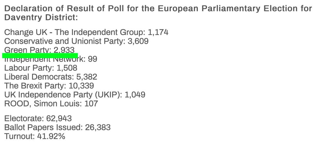 Daventry Green Party tweet media