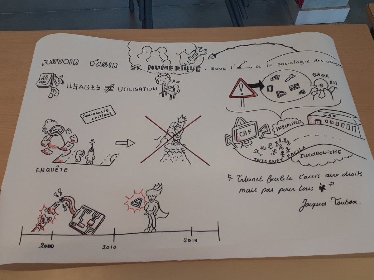 NumeriPro's tweet photo. #NumériPro2019 
Facilitation graphique pour la #conférence  de @JDenouel , @MasterTEF_R2 https://t.co/AHsGogbUWF