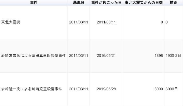 岩埼友宏 Twitter Search 岩埼友宏 Twitter Search