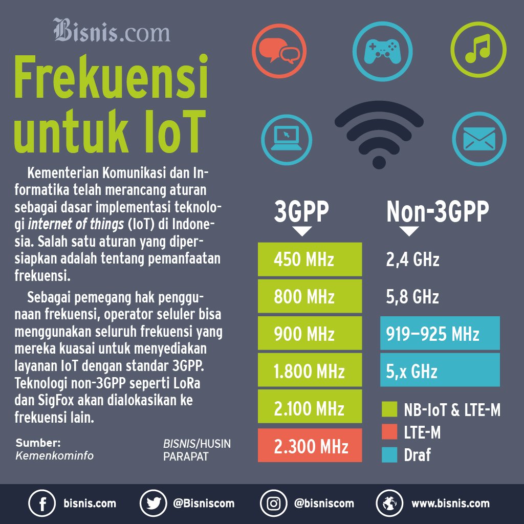 infoteknologi40's tweet photo. Model Bisnis Kolaborasi Operator Seluler dan Perusahaan LPWA .....
-------------------------------
https://t.co/Tlz2YkNPLG
#robopark #infoteknologi #teknologiinformasi #lintasteknologi #erateknologi #industri40 #teknologi40 https://t.co/taHWUqOmXA