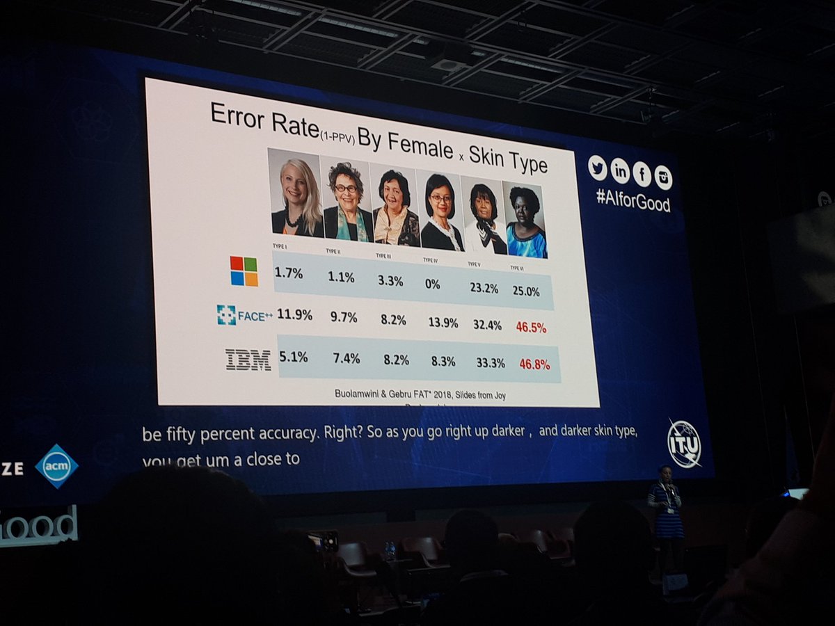 We need more #AI fairness. #AI needs to work harder on recognizing better the diversity of our beautiful world... #innovation #blackai <a href="/ITU/">Int’l Telecommunication Union</a>