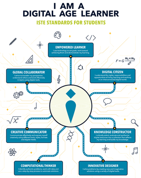 ibpyp's tweet photo. #PYPvoices

Great new post on SharingPYP blog - from Windhoek International School, Part 2 of their journey implementing #PYPenhancements relating to “Purposeful technology integration and implementation.”

Explore here: https://t.co/bMCB6KHeGN https://t.co/1Xo8thIoKQ