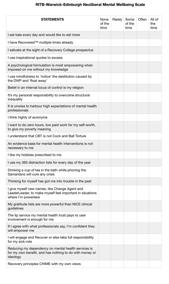 The RITB-Warwick-Edinburgh Neoliberal Mental Wellbeing Scale recoveryinthebin.org/2019/05/28/the…