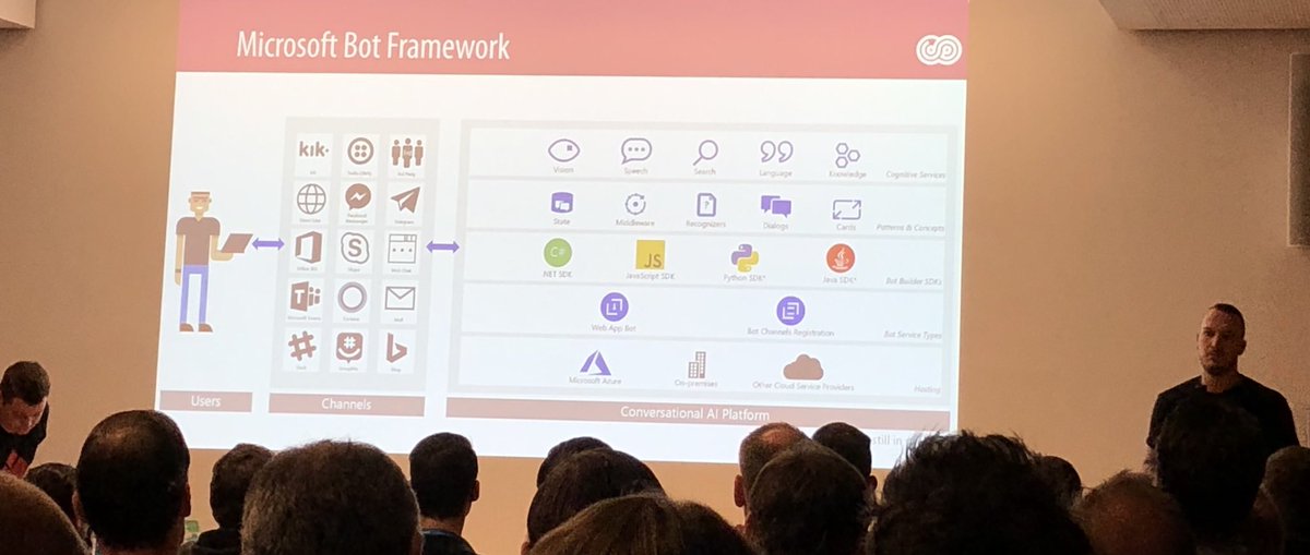 #MicrosoftAI - Bot Framework let‘s start <a href="/thomyg/">Thomy Goelles</a> <a href="/cloudguy_pro/">Stephan</a> #collabsummit #communityrocks #solvion #digitaleoptimisten