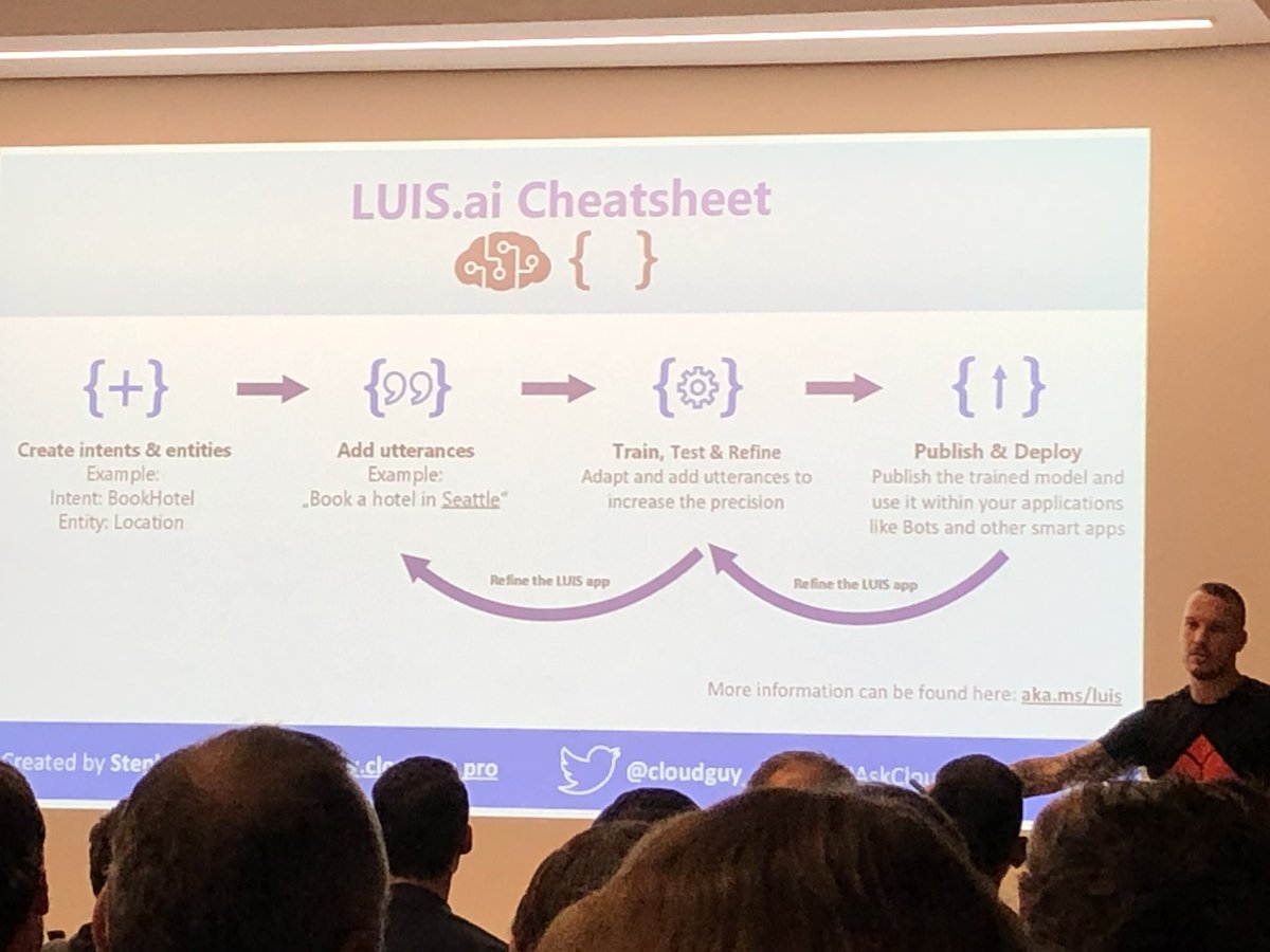 Hello #LUIS - let‘s cheat a little bit and start the training #MicrosoftAI #collabsumit #solvion #digitaleoptimisten