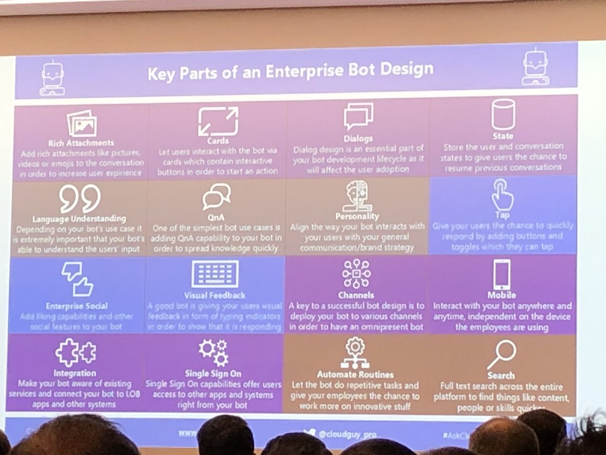 Keyparts for THE BOT #MicrosoftAI #collabsummit #solvion #digitaleoptimisten