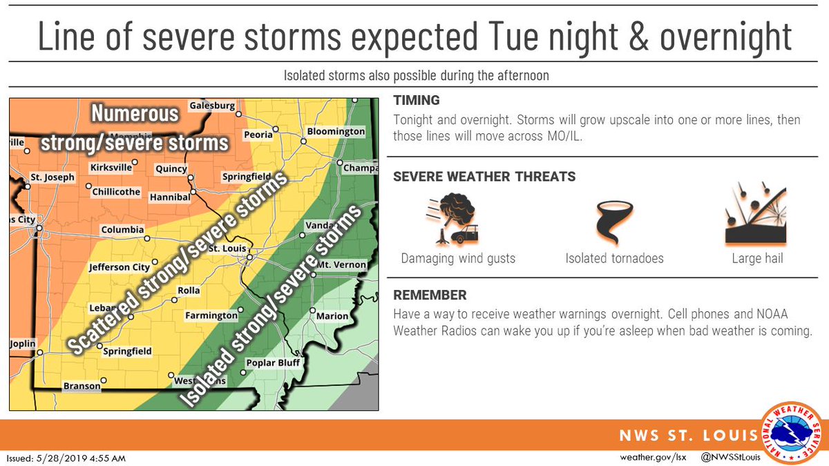 NWSStLouis's tweet photo. Heads up: before you go to bed tonight, remember to have a way of receiving weather warnings when you're asleep. A line of severe #storms is expected to develop and move across the region late tonight & overnight. #stlwx #midmowx #mowx #ilwx https://t.co/feVd01qsHS