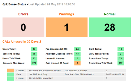 quintelligence's tweet photo. New tutorial #qlik #blog post, create a dynamic wall-board using just Qlik #Sense Enterprise and these simple steps. https://t.co/xm7dPbGfom https://t.co/14qKteQFDn