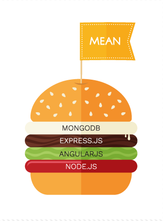 rajansharmacs's tweet photo. @simform As a MEAN developer, I always prefer simple and reliable technology stack #hamburger for building real-time and fast web apps. I will go with this #hamburger with a seasoning of DevOps.
#simform #HamburgerDay https://t.co/hdNDjVjUrW