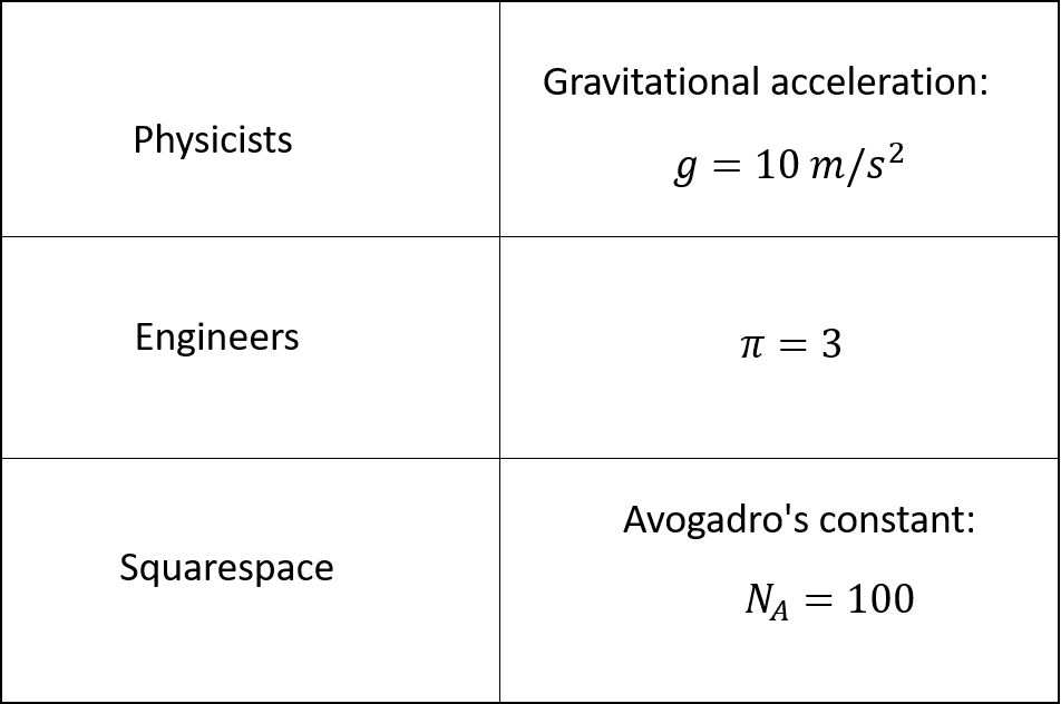 SquarespaceBeyond100 tweet media