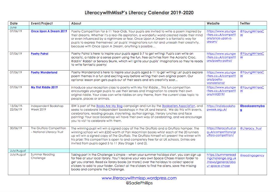 SadiePhillips's tweet photo. The Literacy Calendar is BACK &amp; it's better than ever! I've finally pulled together the 2019-2020 calendar for schools to use &amp; share. It includes: events, national days &amp; weeks, competitions AND awards! FREE DOWNLOAD on the blog --> https://t.co/JxM69fOMdF #English #Literacy RT https://t.co/MOd848AplC