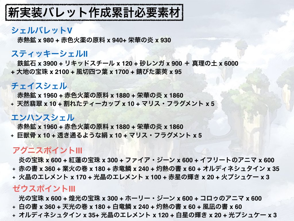 騎空士鮫ミン Jk 新実装バレット 累計必要素材数 みなさん頑張りましょう T Co Qfvemqjuh5 Twitter