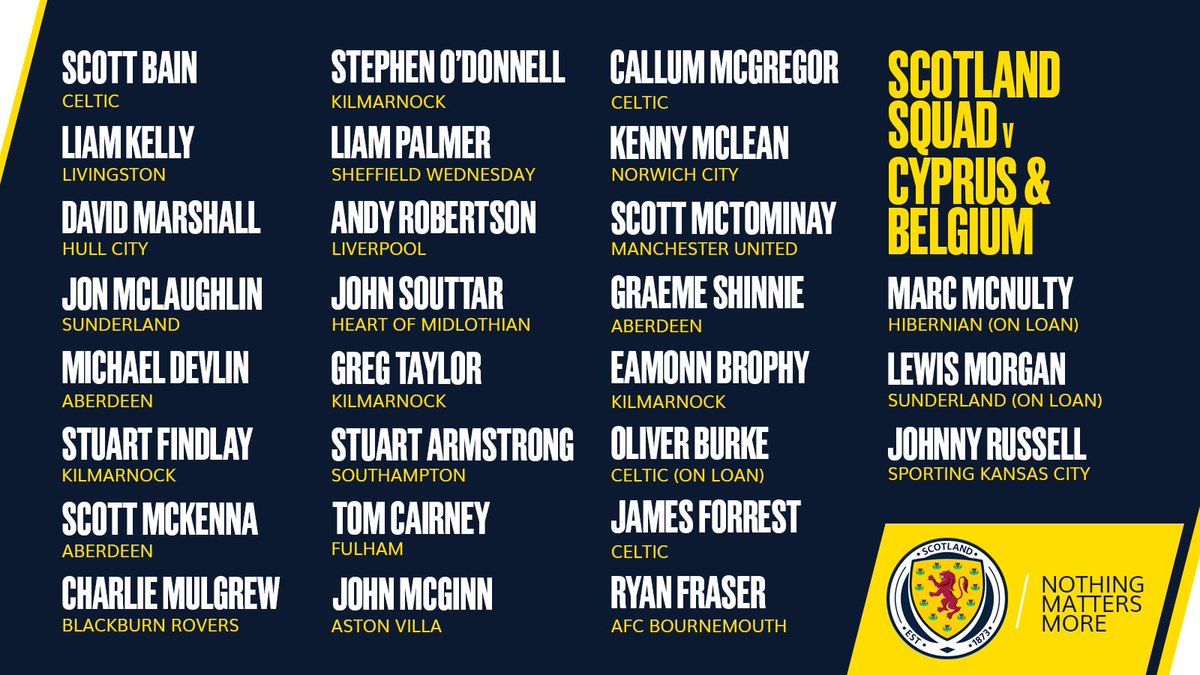 ScotlandNT's tweet image. Steve Clarke has named his Scotland squad to face Cyprus and Belgium next month.

➡️ Get your tickets for Scotland v Cyprus here: scotfa.co/cyprustwt

#NothingMattersMore