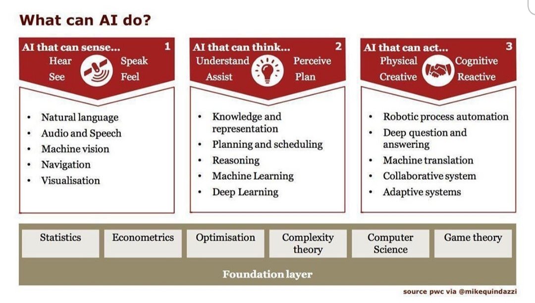 lagueu's tweet photo. #AI #IoT #BigData #Blockchain #FinTech #Tokenization #Tokenomic #entrepreneur #cryptopreneur #Token #KYC #BIVEXCHAIN #ZEPASS #FEX #BNQA #SyncGold #SyncBank #Dapp #SureSWAP #SureJIFFY #FinancialInclusion #Sharingeconomy https://t.co/VKQt9TqTvg