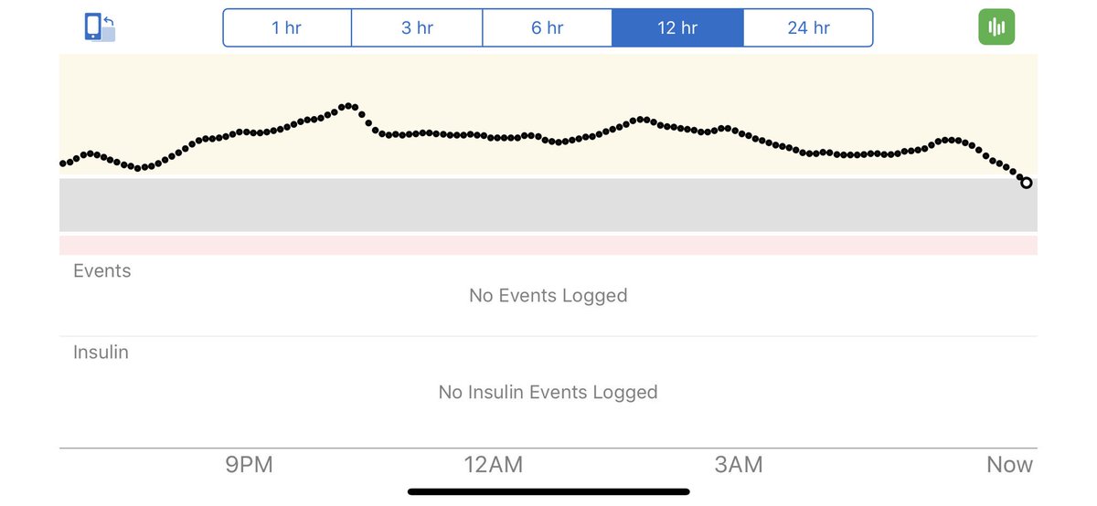 t1ddiary's tweet photo. I used to let overnight highs like this ruin my day. Now I’ve learned to let it go and remember that I am human, and life with Type 1 Diabetes is never easy. https://t.co/oyoV23xRJw