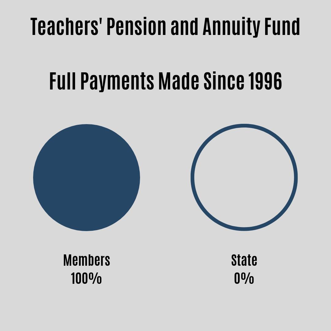 Our pension: a generation of broken promises! #PathToPoverty #FundNJPension #FixTheUnfairness