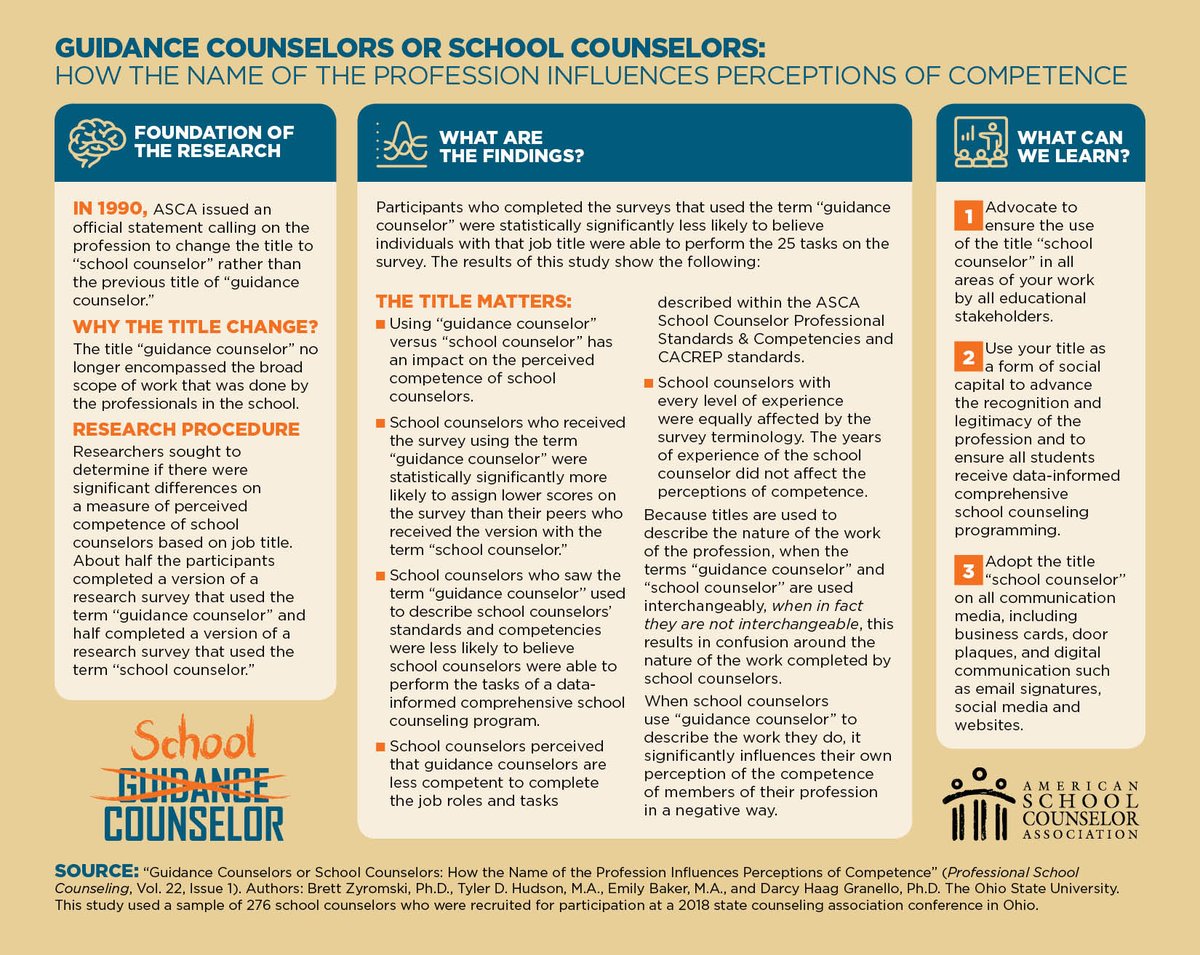 I was surprised to see the wide use of 'guidance counselor' when I moved to Massachusetts. I'm proud to have a degree from a CACREP accredited school, where I learned the importance of the title School Counselor. Please dont call it guidance!
#WeAreSalem #thetitlematters #asca