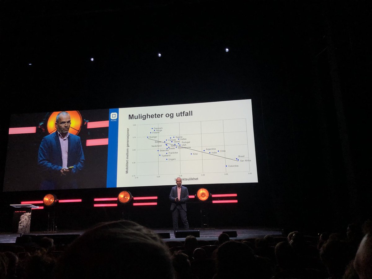 The american dream er ikke amerikansk, den er nordisk. 
Vi investerer ikke for lite, vi investerer feil, sier professor Ragnar Torvik. #Innovasjonstalen