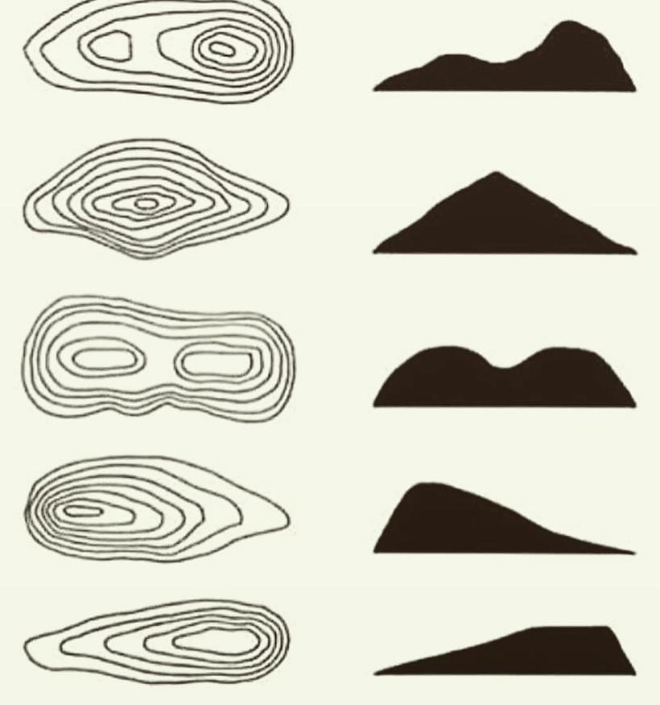AdmesKe's tweet photo. Topography, Contour Lines interpretation.#AdMEs.ke https://t.co/OPVEiTVdTY