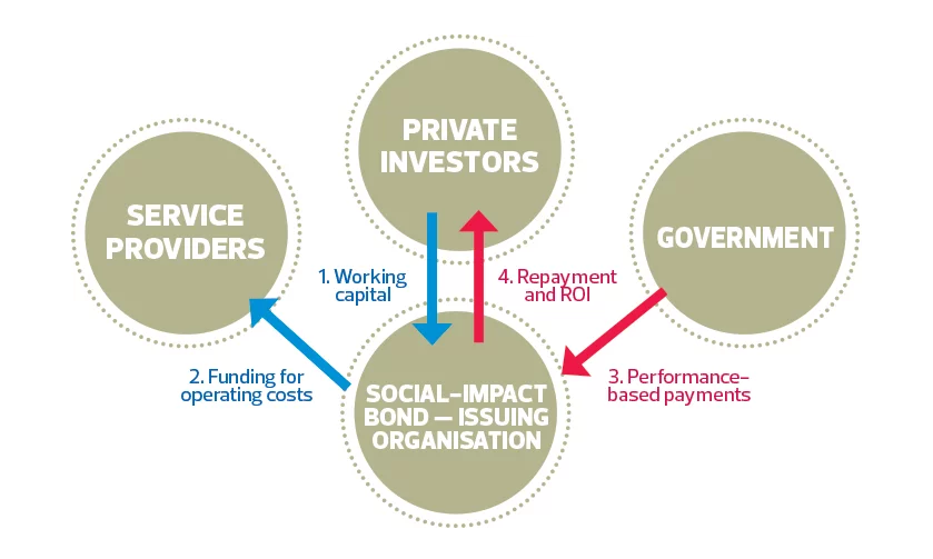 Responsible investing harvard Responsible investing harvard making the world a better place pictures in photoshop