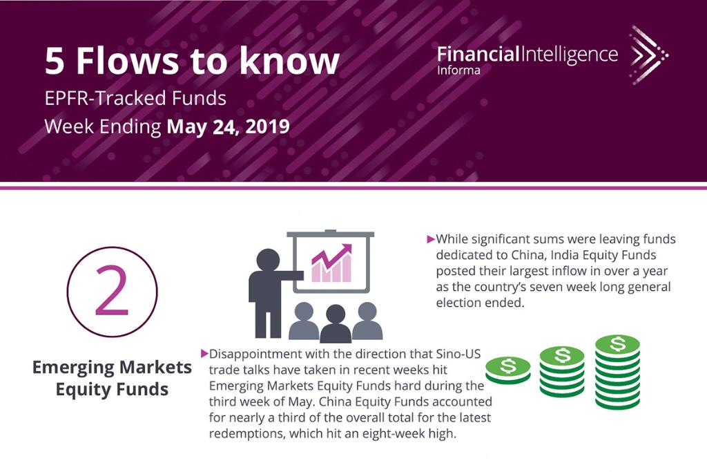 IFI_Financial's tweet photo. Get fresh, investable ideas with insights on what’s driving flows with EPFR Global Navigator. Subscribe here: https://t.co/vReGaBnIDL #EPFR #GlobalNavigator #FlowData #AllocationData https://t.co/GGeEoFTZZI