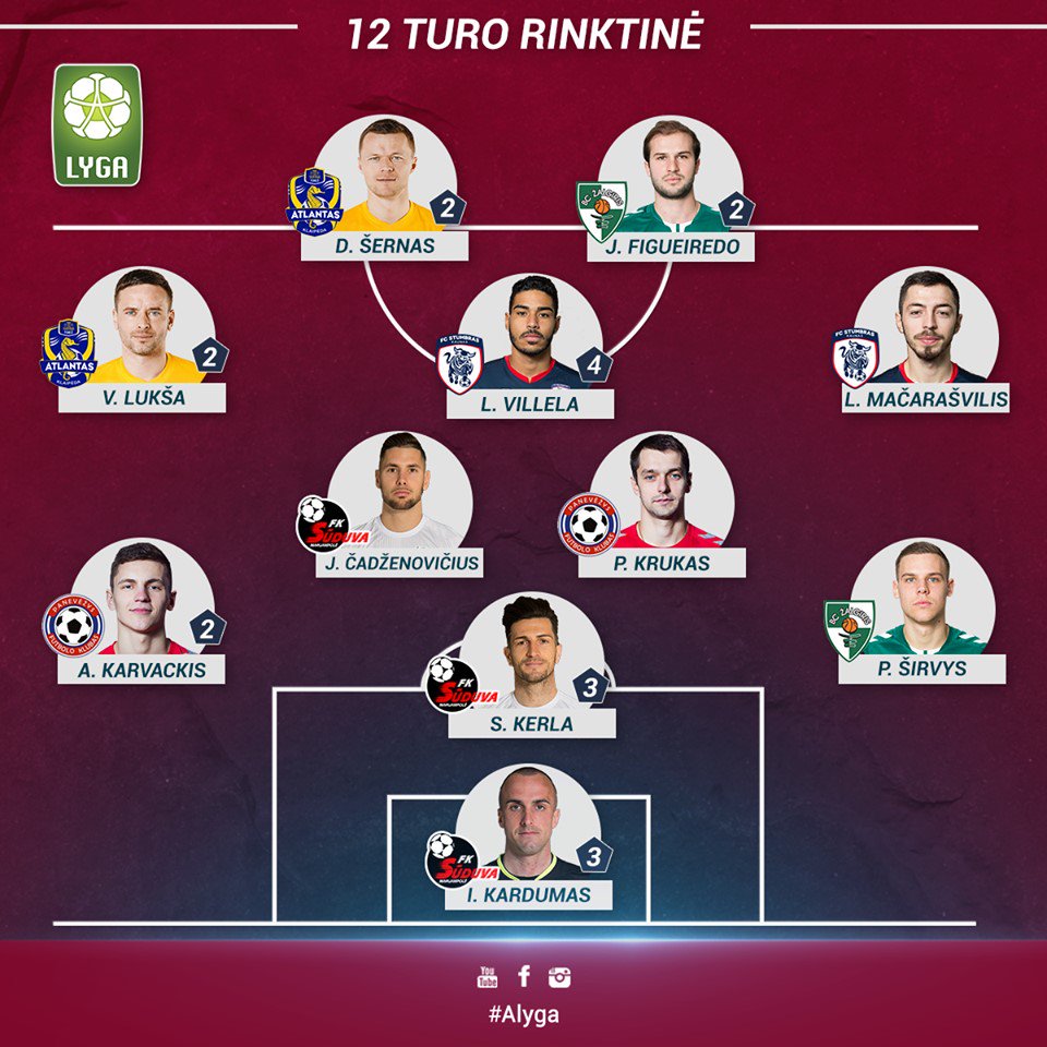 FCStumbras's tweet photo. @alygalt has named last week's top 11 players &amp; despite the loss in Kaunas derby we have 2 players in this team. Congrats to @macharashvilevani &amp; @lucasvillela94 #wearestumbras #mesesamestumbras #fcstumbras #kaunas #kaunastic #alyga #teamoftheweek https://t.co/vsjdfKJKA9