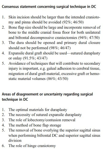 ActaNeuro's tweet photo. #OnlineFirst and #OpenAccess: Consensus statement from the International #Consensus Meeting on the Role of #Decompressive #Craniectomy in the Management of #TBI by @WFNSHQ @global_neuro @GlobalNeuroOrg

#neurosurgery #nsgy #neurotrauma

https://t.co/AMpsClUenE https://t.co/hHb3lI2h4Y