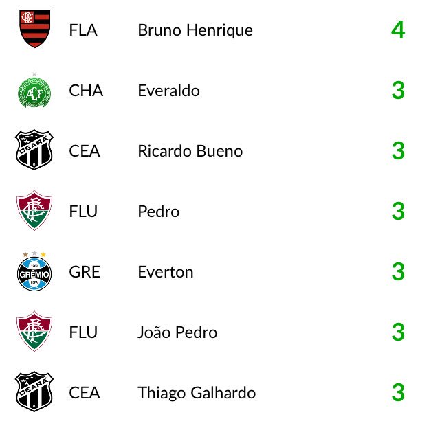 Brasileirão FR (fr_brasileirao) Twitter