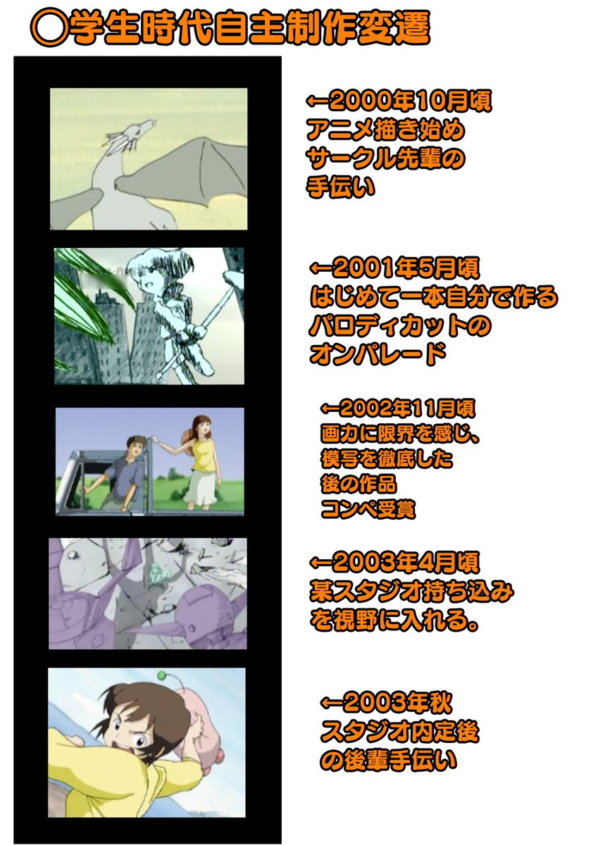 アニメ私塾 学生時代の自主アニメ変遷 最強の教科書は今ある一番好きな作品 ヘンテコな権威は一切信用しない 出来ないから 必要で随時学ぶ 常に自分のレベルより少しだけ背伸び ちなみに広角も望遠もパースも学生時代はよくわからなかった 適当 アニメ私塾 学生時代の自主アニメ変遷 最強の教科書は今ある一番好きな作品 ヘンテコな権威は一切信用しない 出来ないから 必要で随時学ぶ 常に自分のレベルより少しだけ背伸び ちなみに広角も望遠もパースも学生時代はよくわからなかった 適当