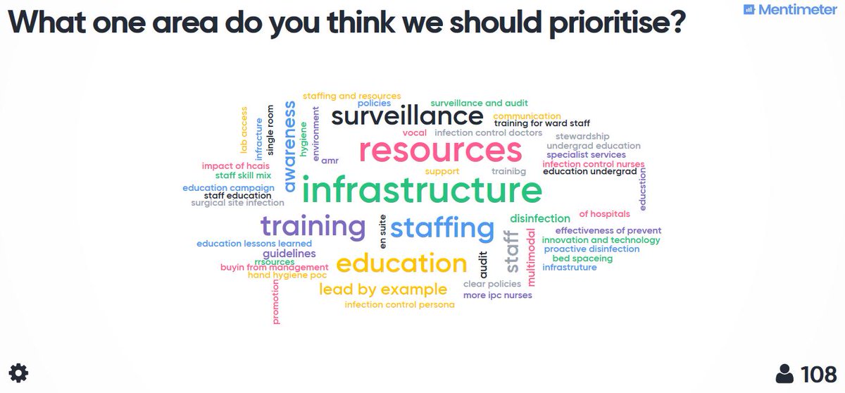 AjayOza_Actual's tweet photo. @msmidz @IPCI5 @hpscireland @fionabarry6 @IPS_Infection @1healthau @SafePatientCar1 What one area do you think we should priorities?
Word-cloud  from #IPC15 talk by Helen @helenmHPSC 
@hpscireland @dfeatamr https://t.co/BhkoKU3QwU