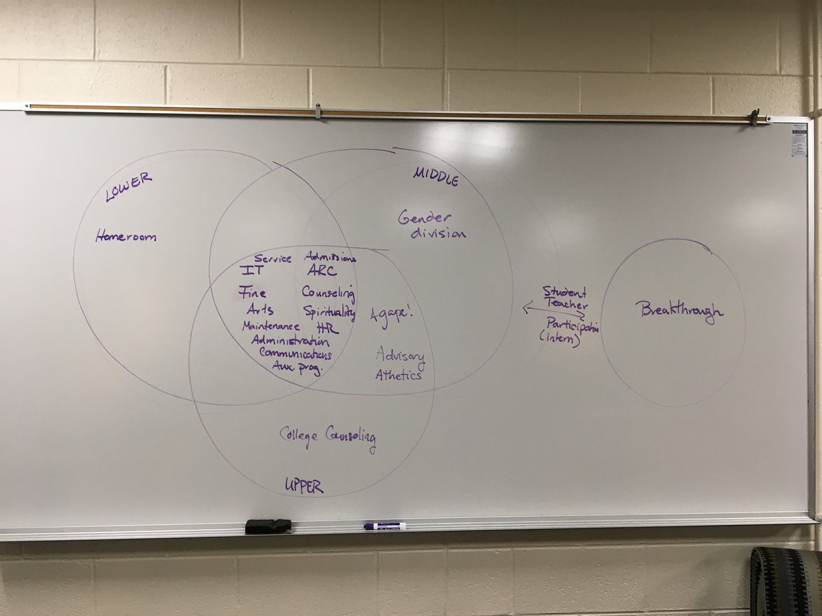 amorgantweets's tweet photo. ⁦@TheLovettSchool⁩ 
#current connections #desiredconnections https://t.co/6eiWQtSRAt