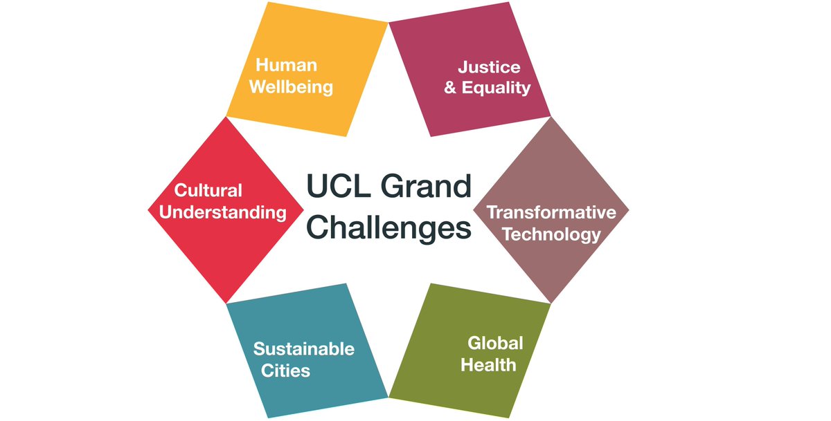 The Bartlett (@thebartlettucl) on Twitter photo Up to Ā£7,500 funding for cross-disciplinary projects <a href="/UCL/">UCL</a> addressing societal issues through @UCL_GC 2019-20 Small Grants scheme. Apply by 21st June: ucl.ac.uk/grand-challeng⦠Up to Ā£7,500 funding for cross-disciplinary projects <a href="/UCL/">UCL</a> addressing societal issues through @UCL_GC 2019-20 Small Grants scheme. Apply by 21st June: ucl.ac.uk/grand-challengā¦