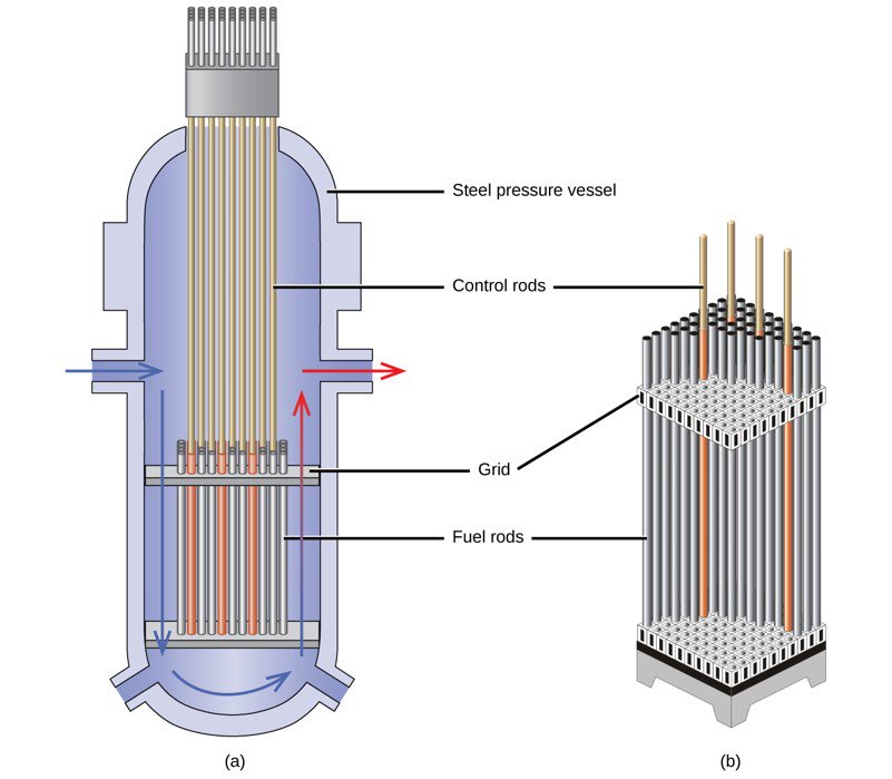 Control Rod Injector Rbmk Control Rods : RBMK Reactors – WKBPSZ