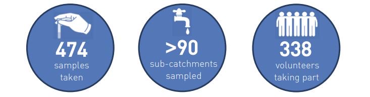 FreshWater Watch tweet media