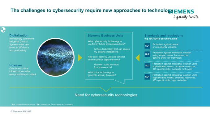 RT @antgrasso The challenges to Cyber Security require new approaches to technology. Discover the #CharterofTrust here: buff.ly/2BIkMOi @Siemens via @antgrasso #SiemensInfluencer #CyberSecurity #DataProtection #CyberThrea… buff.ly/2VVQBKG