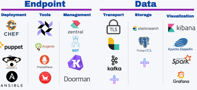 Deploying Osquery at Scale: A Comprehensive List of Open Source Tools

uptycs.com/blog/deploying…

#appsec #devops #osquery #devsecops